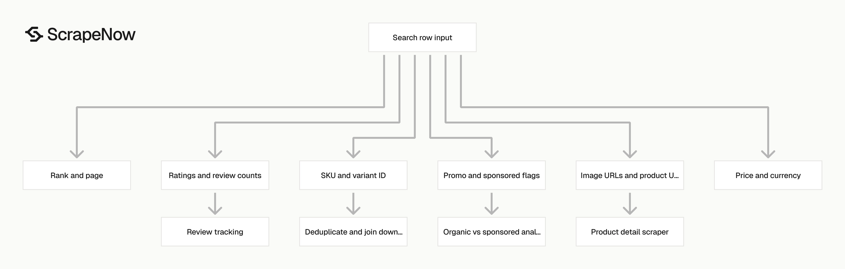 Flipkart Search Scraper output schema