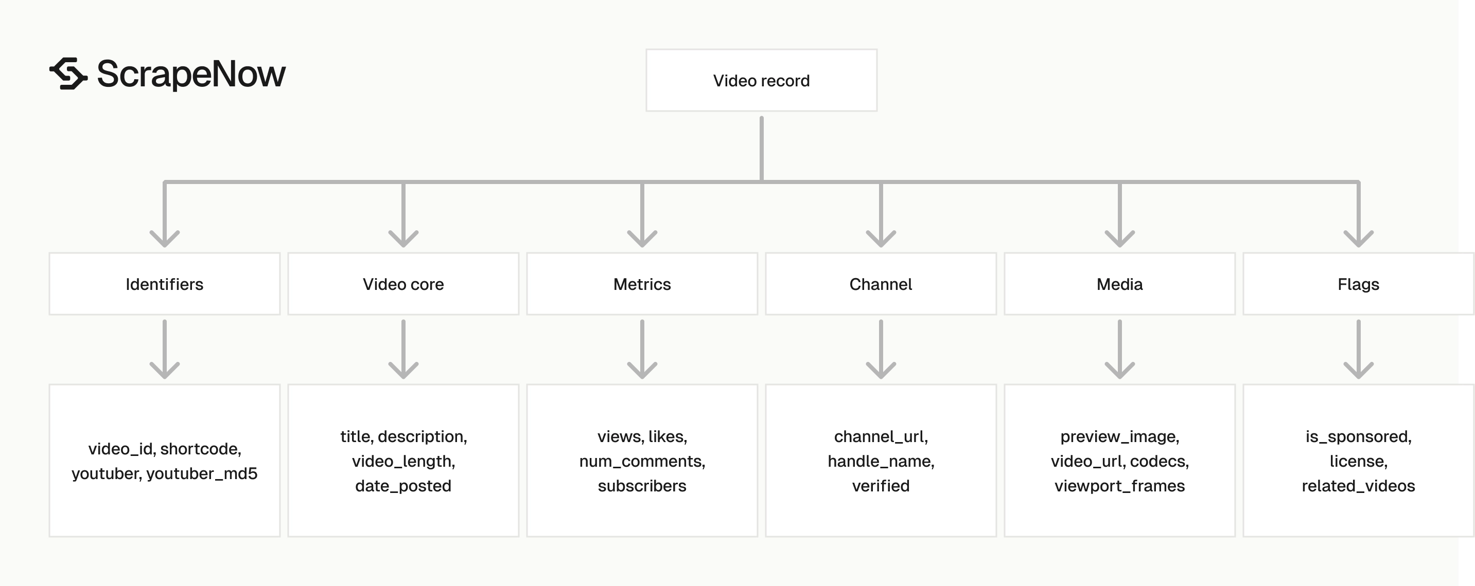 YouTube Videos Scraper output schema